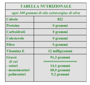 i-valori-nutrizionali-dellolio-extravergine-di-oliva